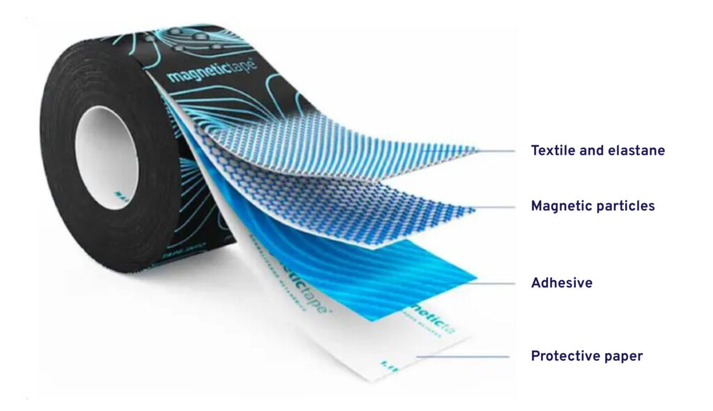 Roll of Magnetic Tape elastic adhesive band